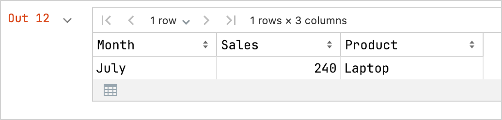 Using DataFrame to visualize data